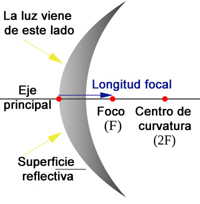 Espejo convexo